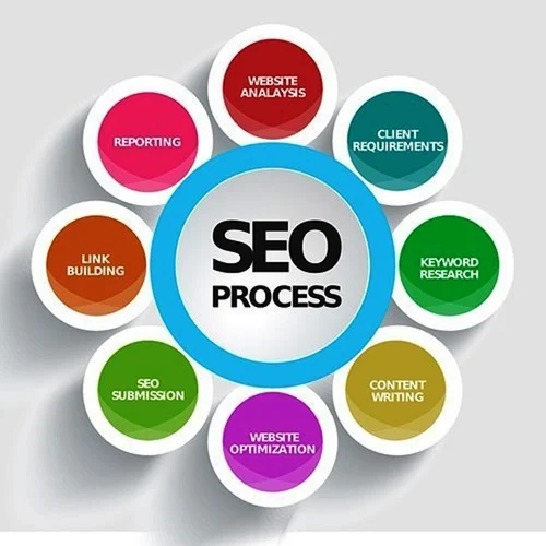 search-engine-optimization-service-500×500